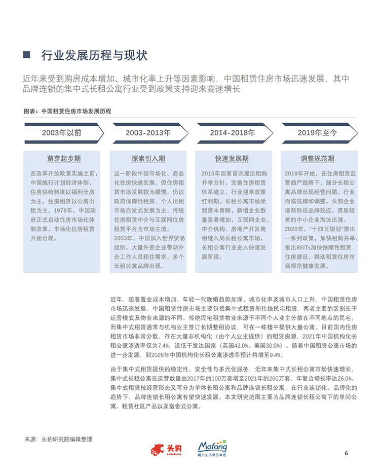 【頭豹研究院】2023年中國集中式長租公寓趨勢洞察【洞見研報DJyanbao.com】-06.jpg