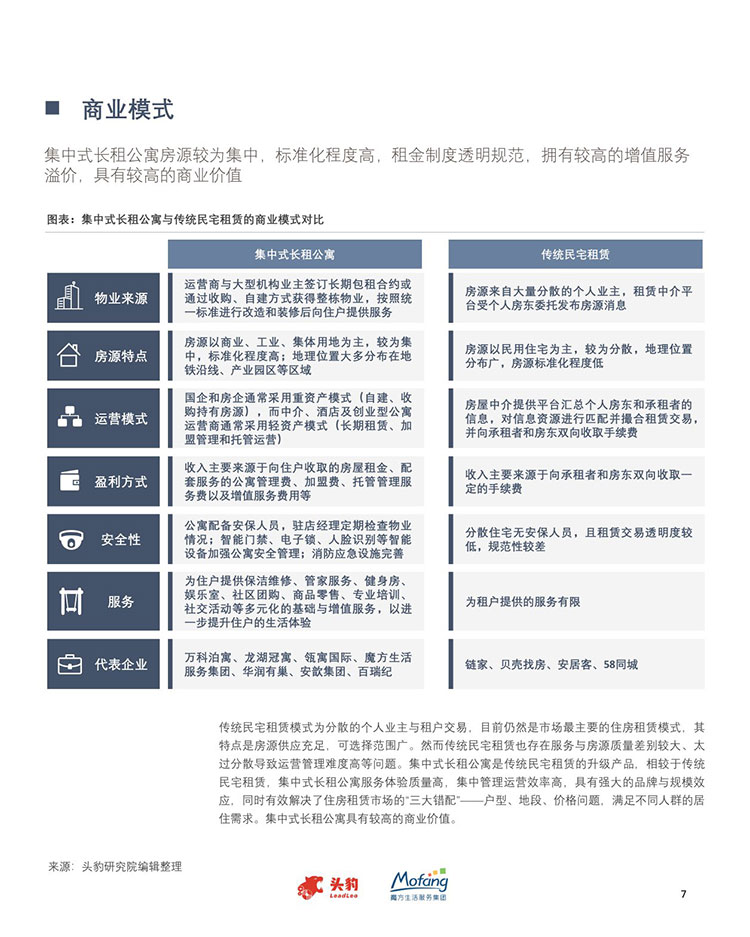【頭豹研究院】2023年中國集中式長租公寓趨勢洞察【洞見研報DJyanbao.com】-07.jpg