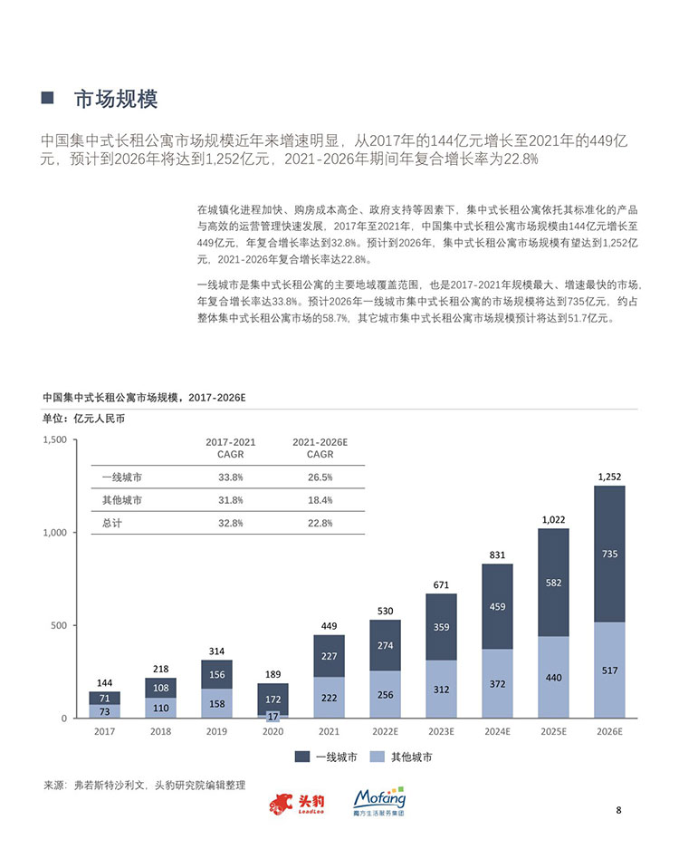 【頭豹研究院】2023年中國集中式長租公寓趨勢洞察【洞見研報DJyanbao.com】-08.jpg
